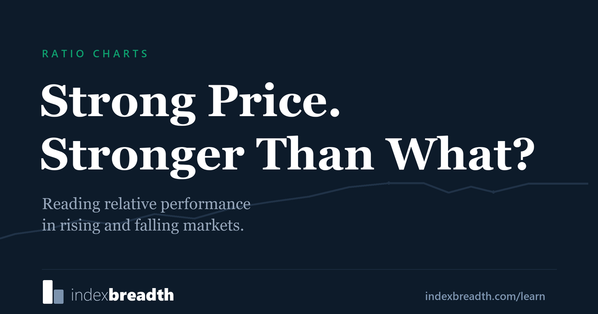 IndexBreadth Ratio Charts guide: Strong Price. Stronger Than What?