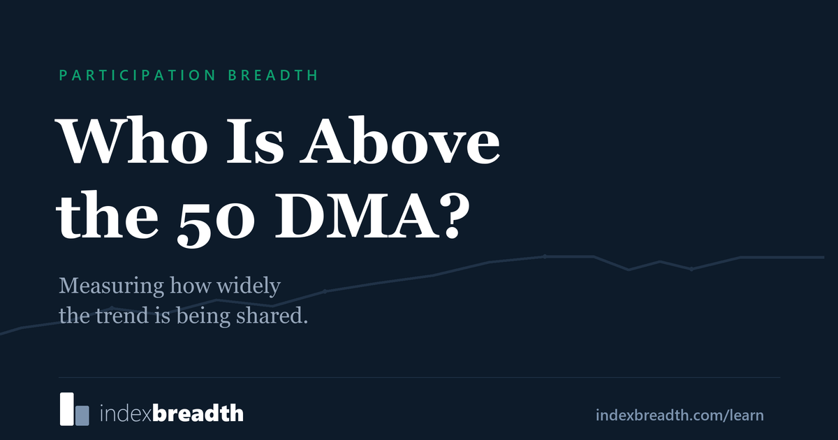 Stocks Above 50 DMA: Measuring Trend Participation — IndexBreadth learning cover in navy, white and green.